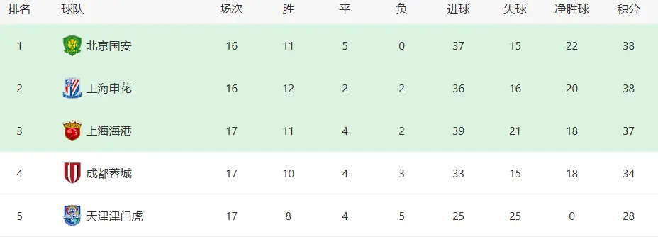 威胁力, 北京国安的, 北京国安先