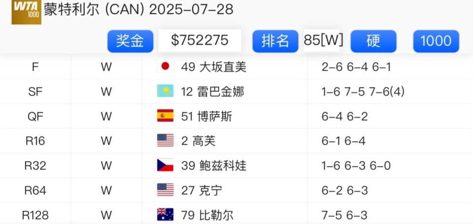 No, 博萨斯, inews