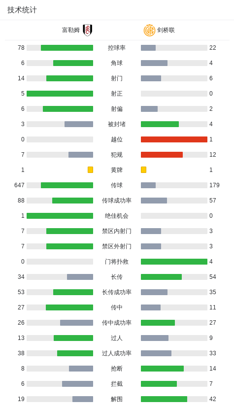 制胜一球, bac, gg