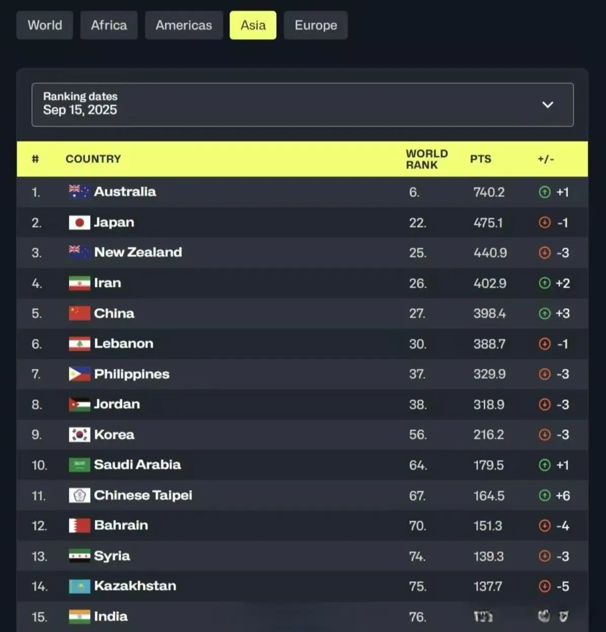 打完, 维亚男篮 打完, 维亚男篮